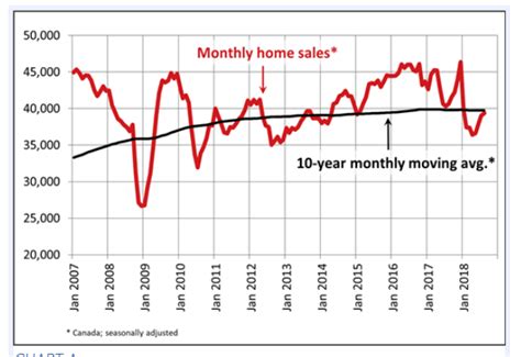 montreal housing market forecast.